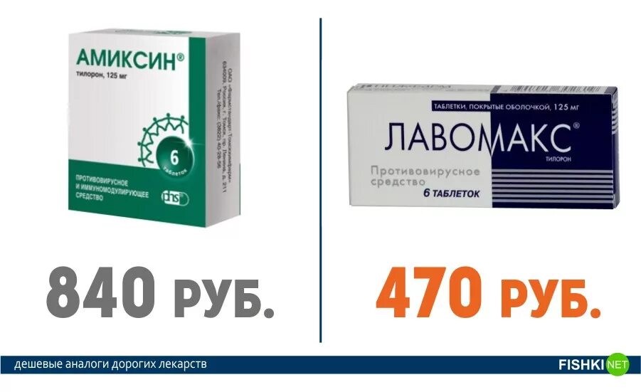 Купить лекарство в бобруйске. Противовирусные препараты Амиксин. Противовирусные препараты дорогостоящие. Противовирусные таблетки дорогие. Противовирусные таблетки дешевые.