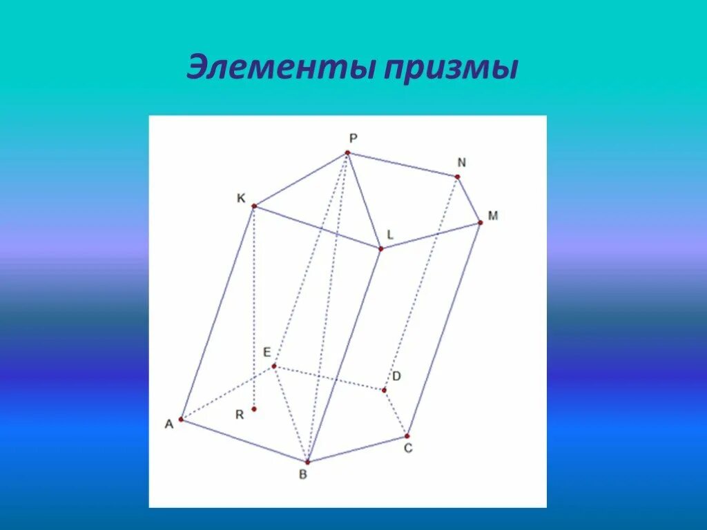 Вершина правильной призмы. Элементы Призмы. Призма элементы Призмы. Основные элементы правильной Призмы. Наклонная Призма и ее основные элементы.