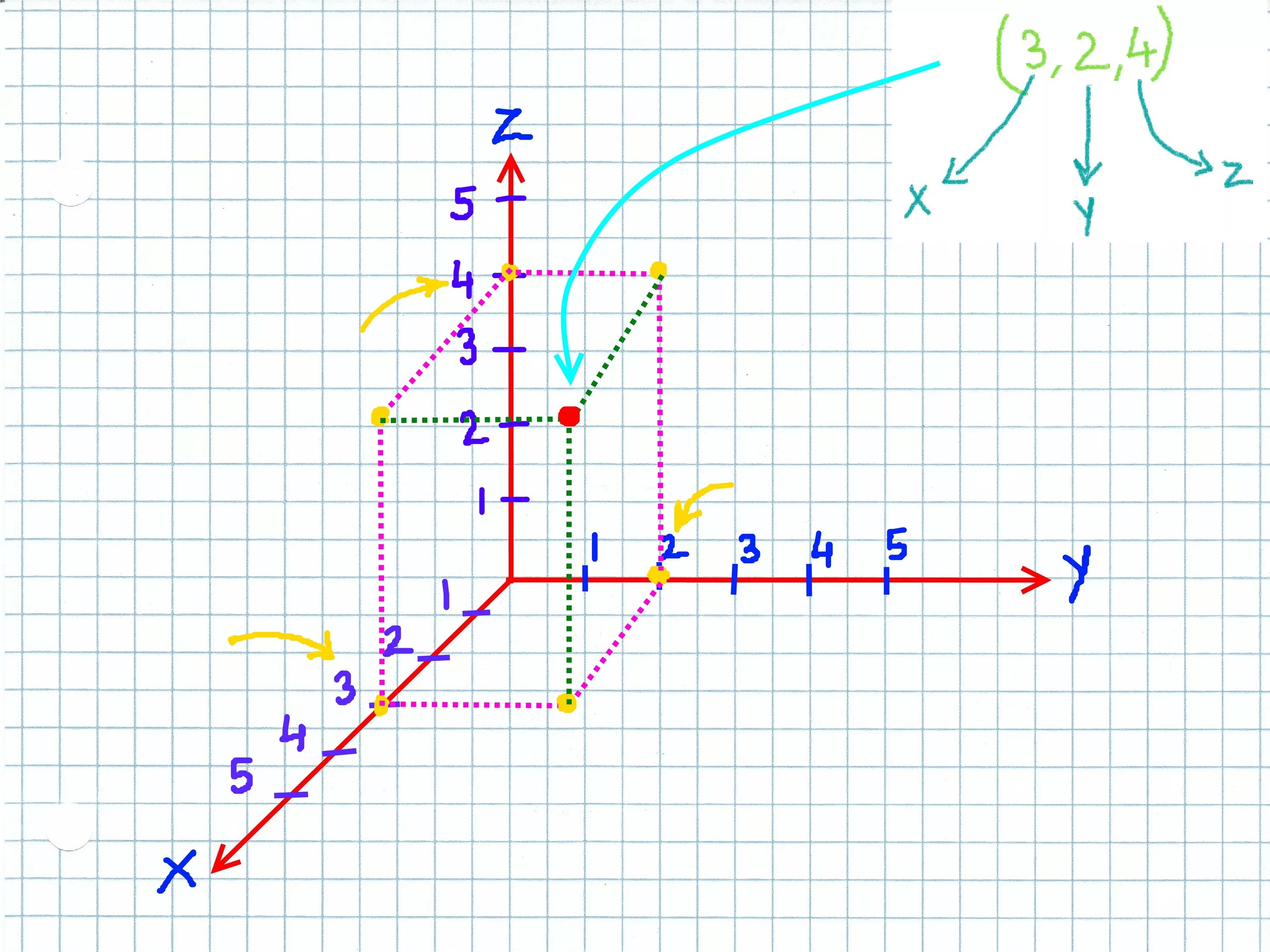 Каждая из точек х у. Коррлигатная система x y z. Координатная плоскость 3 оси. Координаты x y z. Трез мерная система координат.