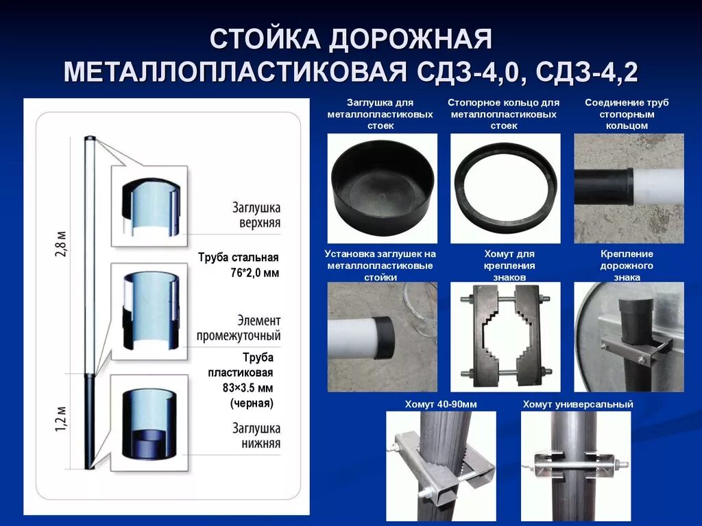 Стойка дорожного знака металлопластиковая СДЗ 4,0. Стойка дорожного знака металлопластиковая СДЗ 4.0 ГОСТ. Стойка дорожного знака металлопластиковая СДЗ-4.5. Заглушка для стойки дорожного знака. Как крепится знак