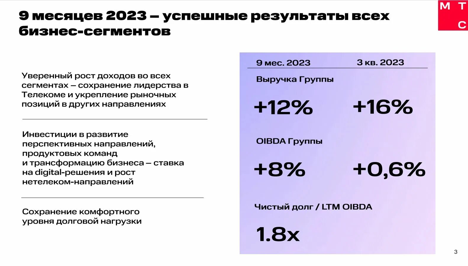 Отчет озон 2023. Отчет МТС 2023. Оборот Озон 2023. МТС отчетность за 2022.