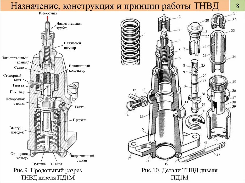 ТНВД дизеля пд1м. Топливный насос высокого давления тепловоза тэм2. Конструкция топливного насоса высокого давления тепловоза. Топливный насос высокого давления дизеля пд1м. Пд 1 2 3