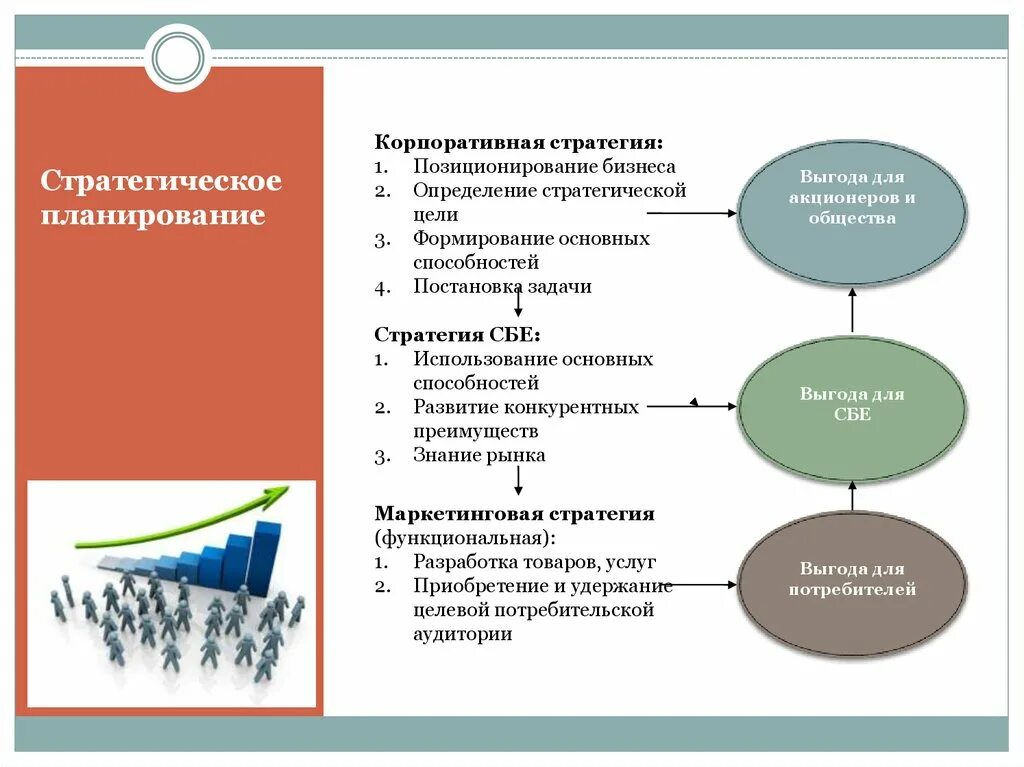 Стратегические цели развития компании. Стратегическое планирование. Определение стратегических целей. Стратегические цели в бизнес-планировании. Цели стратегического планирования.