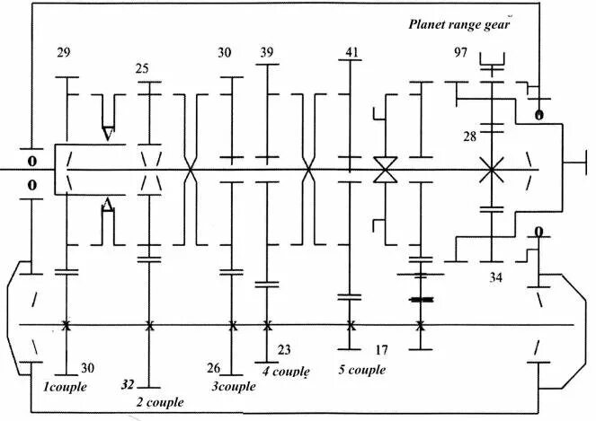 Кинематическая схема коробки передач. Кинематическая схема коробки передач ЯМЗ-239. ЯМЗ 239 кинематическая схема. Кинематическая схема трехступенчатой коробки передач. Схема кинематическая КПП ЯМЗ 238.