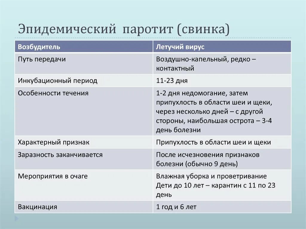 Свинка симптомы. Эпидемический паротит периоды заболевания. Клинические признаки эпидемического паротита. Характерный признак эпидемического паротита. Эпидемический паротит клиника периоды.
