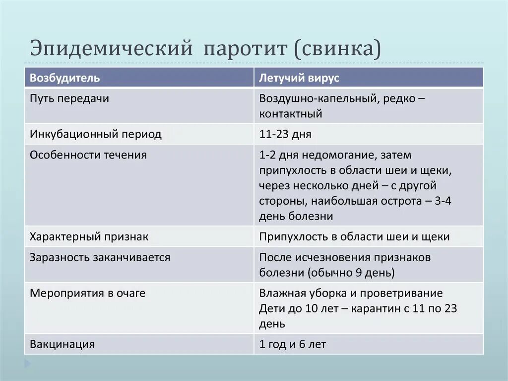 Какие признаки свинки. Эпидемический паротит клиника периоды. Эпидемический паротит симптомы. Эпидемический паротит возбудитель пути передачи. Эпидемический паротит инкубационный период.