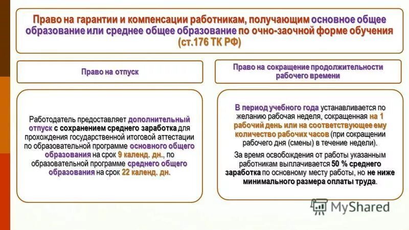 Гарантии и компенсации работникам. Гарантии работникам совмещающим работу с обучением. Гарантии и компенсации работникам совмещающим работу с обучением. Компенсации работникам совмещающим работу с обучением. Гарантии компенсации льготы работнику