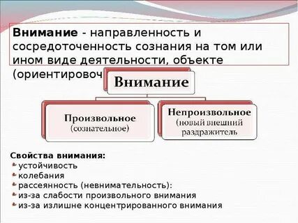 Способ воздействия на сознание волю чувства