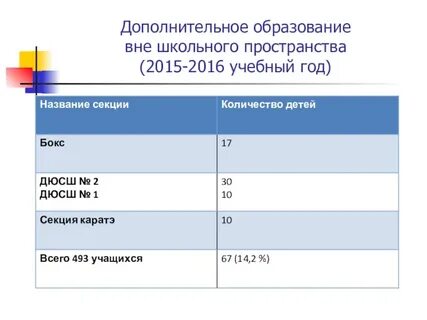 Вне формирование