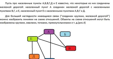 Графы проект