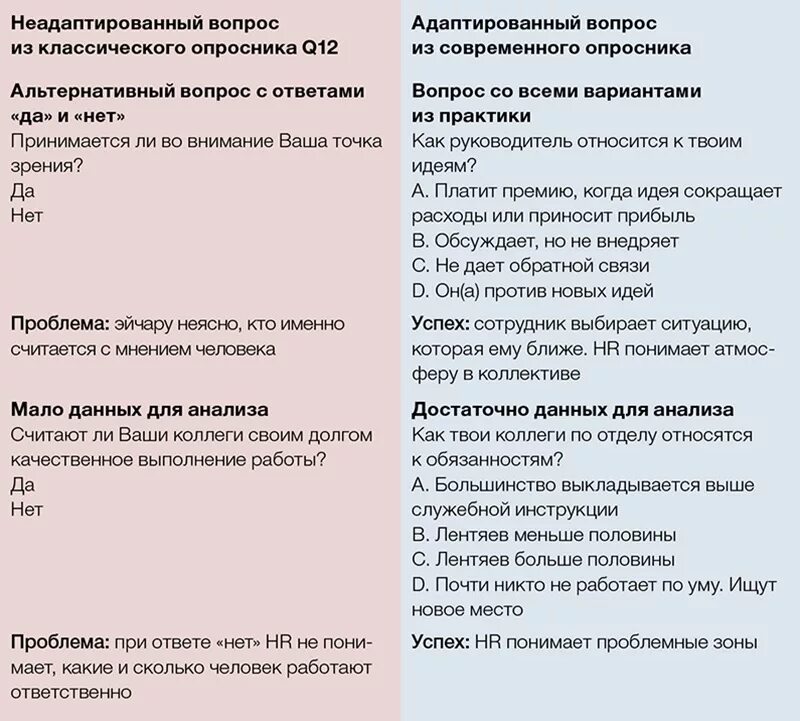 Опросники которые реально