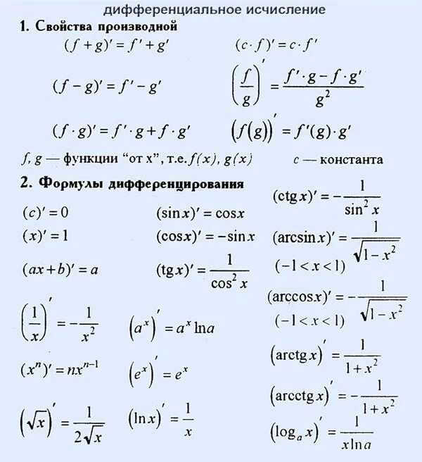 Formula ege. Формулы производной для ЕГЭ профиль. Формулы производных 11 класс. Таблица производной функции 11 класс. Формулы математики 11 класс ЕГЭ.