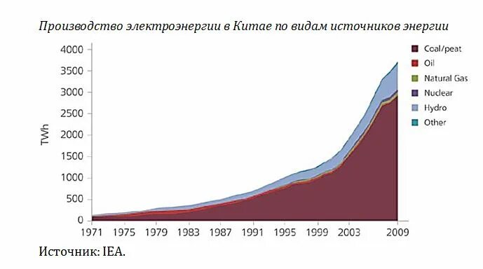 электроэнергия в кнр стоимость. производство энергии в кнр по годам. выработка электроэнергии в мире 2020. промышленность европы электроэнергии. тарифы на электроэнергию китай.
