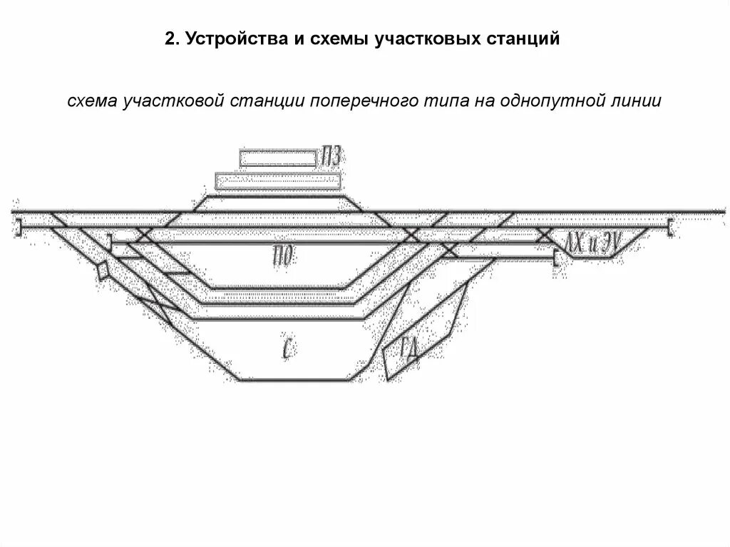 Поперечный тип станции. Схема участковой станции полупродольного типа. схема участковой станции поперечного типа на двухпутной линии. станция поперечного типа схема. схема участковой станции поперечного типа.