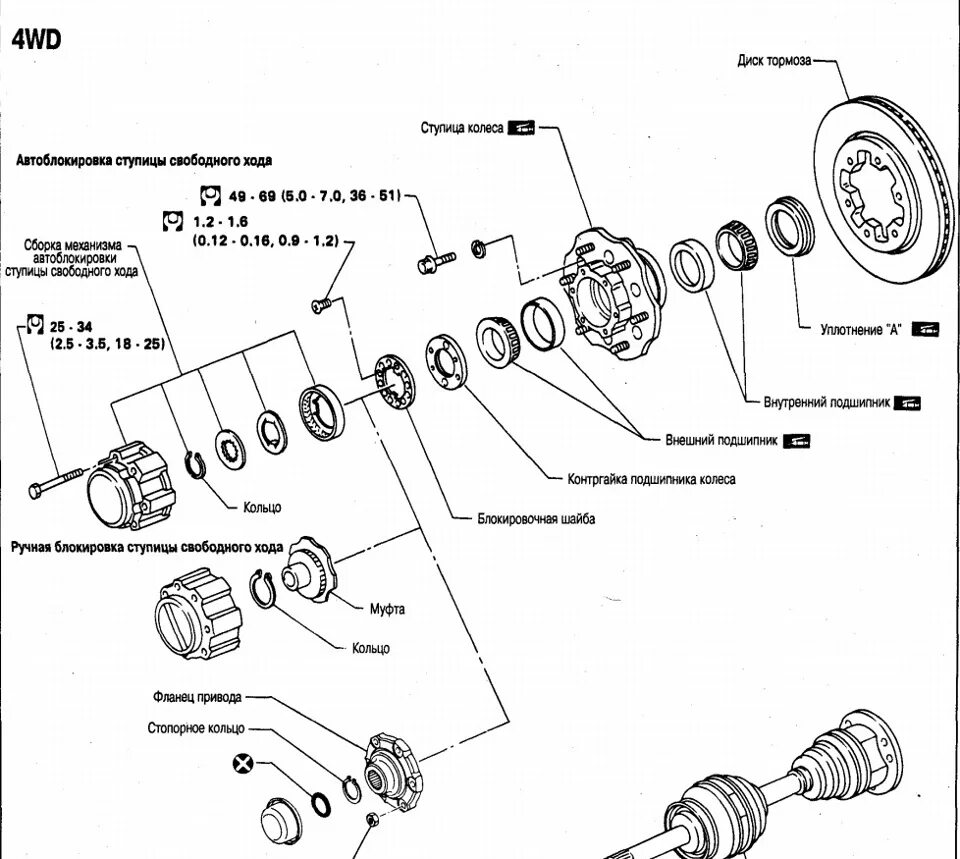 Ступица схема сборки. Хабы механические на Террано чертеж. Хабы на Ниссан- атлас 1995. Nissan Safari 60 передний редуктор. Ступица заднего моста Ниссан Террано 2.