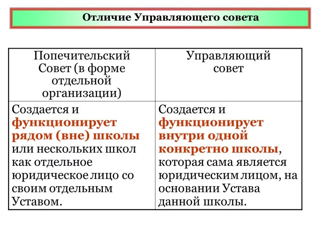 Попечительский и наблюдательный совет разница. Сравнение наблюдательного и управляющего совета. Организация попечительского совета. Различия управляющий совет и наблюдательный.