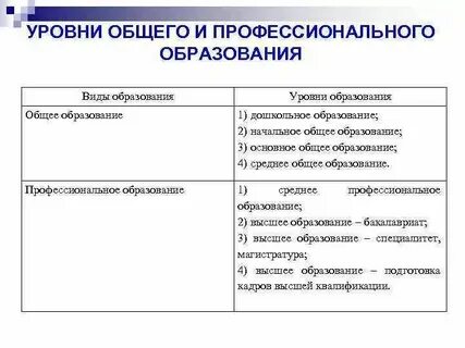 10 класс основное или среднее образование