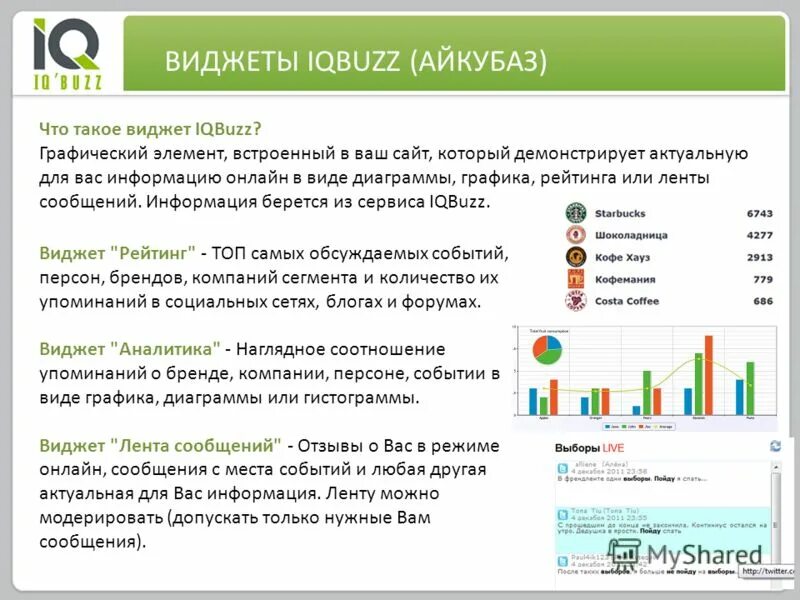 Мониторинг сми и социальных медиа
