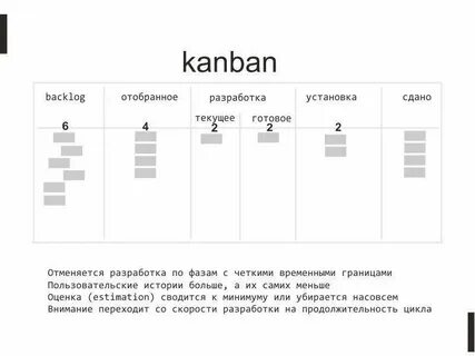 Варианты историй