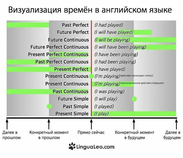 Ментальные карты на уроках английского языка. Интеллектуальная карта здоровый образ жизни. Майнд карта английский язык. Визуализация на английском языке. Визуализация на английском языке.