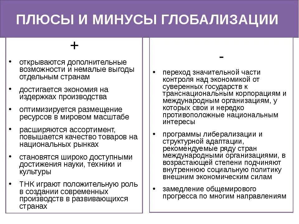 Эссе как глобализация влияет на жизнь людей. Плюсы и минусы глобализации. Плюсы и минус ыглобализацуии. Плюсы и Минксы глобализации. Плюсы и Минксы глобадизации.