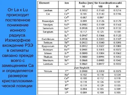 Название редкоземельных металлов