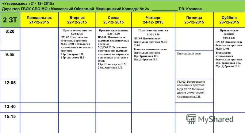 балл для поступления на бюджет. медицинский колледж 2 баллы. баллы для зачисления в университеты. баллы на медицинский колледж. средний проходной балл в колледж.