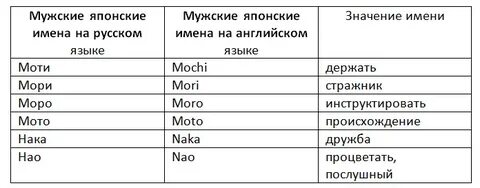 Японские имена женские и мужские