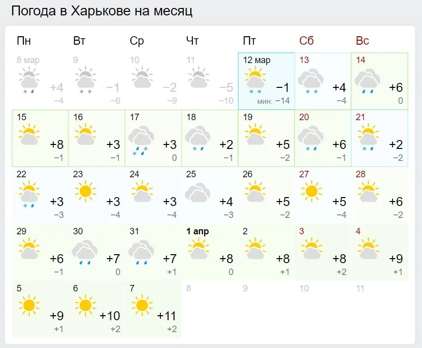 Прогноз погоды на 10 дней. Погода бакуры на месяц. Погода в москве. Гисметео. Погода бакуры на месяц.