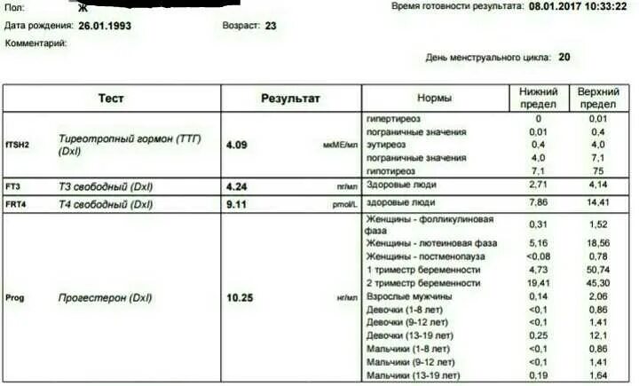 Св гормон. Норма анализов гормонов т3 т4 и ТТГ. Норма анализов ТТГ т3 т4. Анализ крови т4 Свободный норма. Нормы анализа ТТГ т3 т4 у женщин.