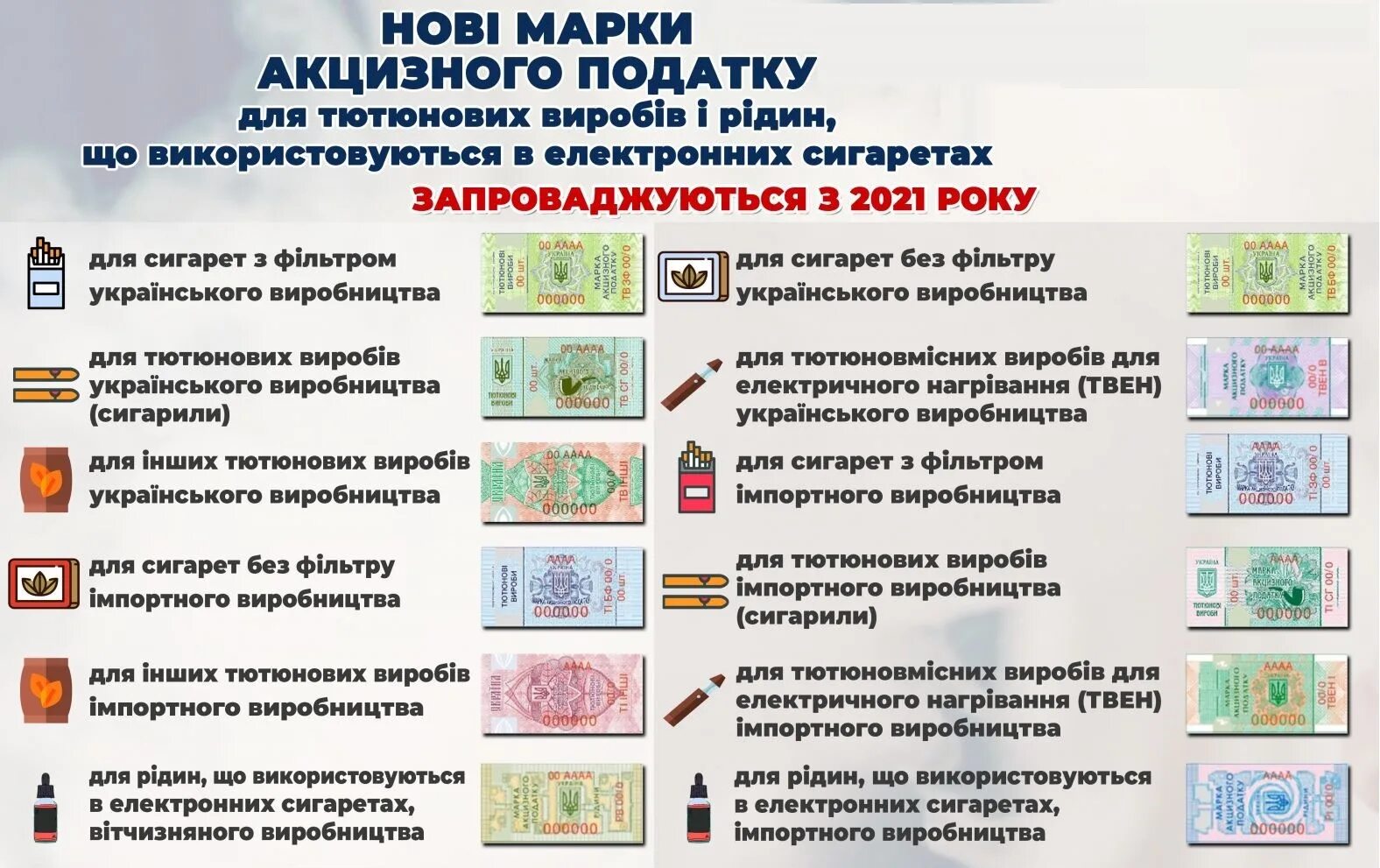 Сигареты без акцизной марки ответственность. Марка акцизного податку. акциз на жидкости для электронных сигарет. жидкость для электронных сигарет с акцизной маркой. акциза на электронные сигареты.