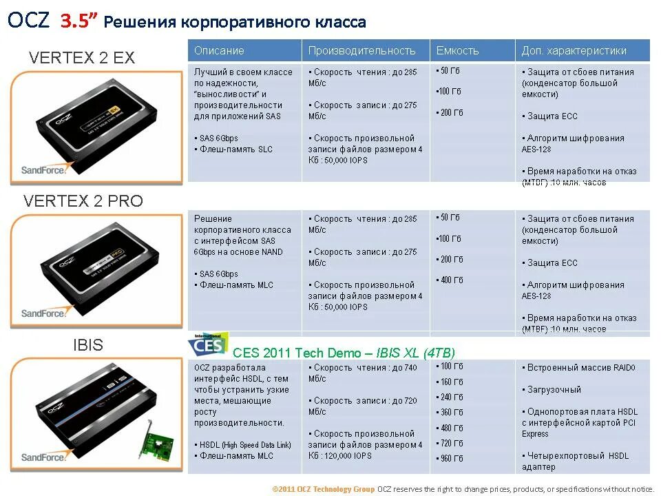 Скорость чтения карт памяти