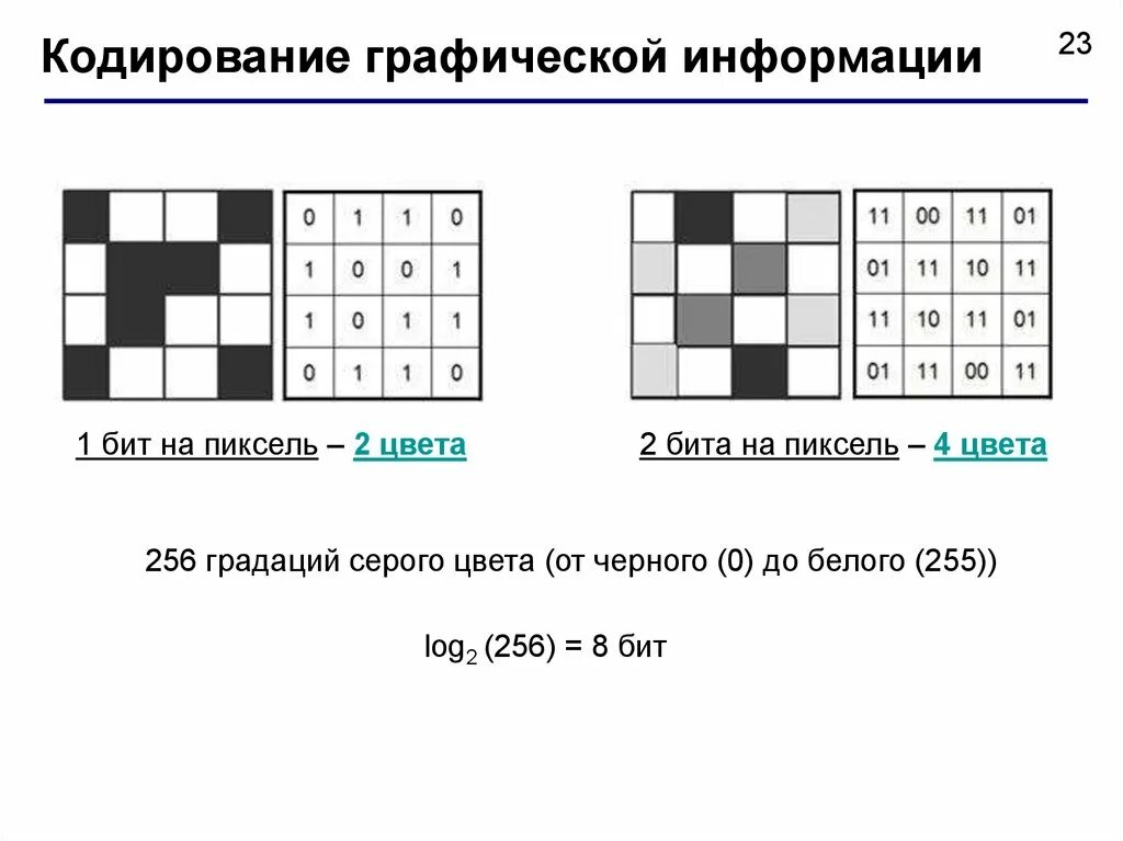 Информатика кодирование цветов. Кодирование графической информации. Кодирование графики Информатика. Кодирование графического изображения. Как кодируют графическую информацию.