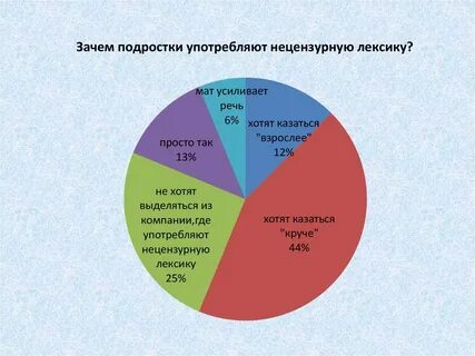 Слова употребляемые подростками
