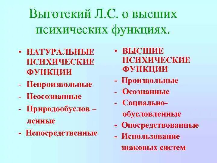 Психологическая функция человека. Высшие психические функции по л.с Выготскому. Характеристики высших психических функций. Отличительные особенности высших психических функций. Теория Выготского высшие психические функции имеют свойства.