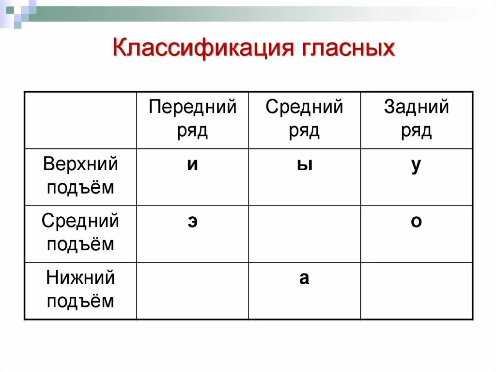 Гласный среднего ряда среднего подъема