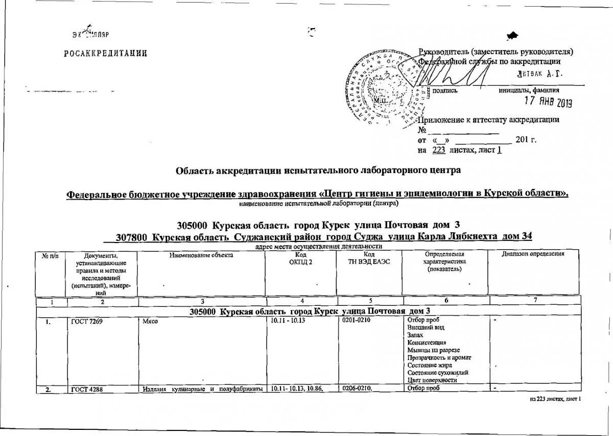 Фбуз центр гигиены и эпидемиологии курской области. Аттестат аккредитации ФБУЗ центр гигиены и эпидемиологии. Область аккредитации. Область аккредитации испытательной лаборатории. Область аккредитации таблица.