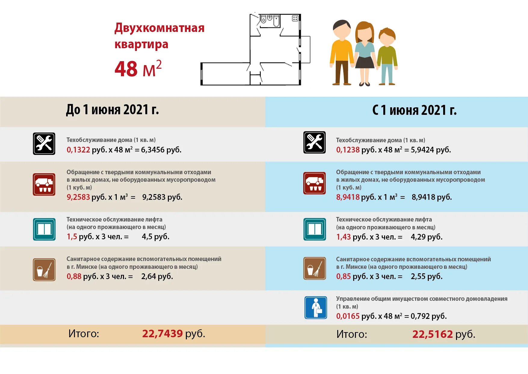 Управление общим имуществом это