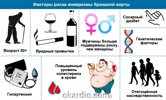 Риск развития артериальной гипертензии. Факторы риска артериальной гипертензии. факторы риска гипертонической болезни. факторы риска артериальной гипертонии. факторы риска развития артериальной гипертензии.