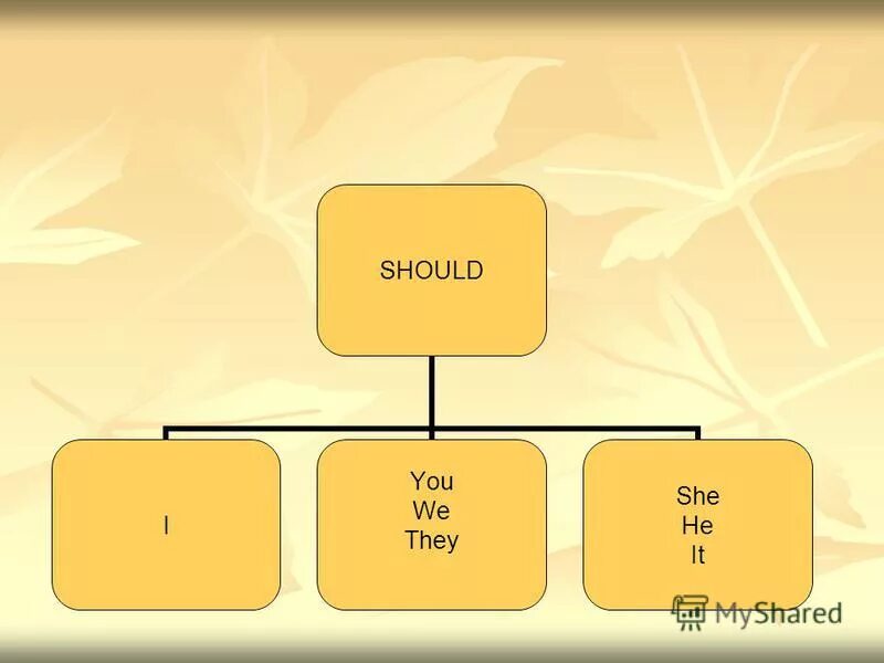 It should be simpler. It should be simpler