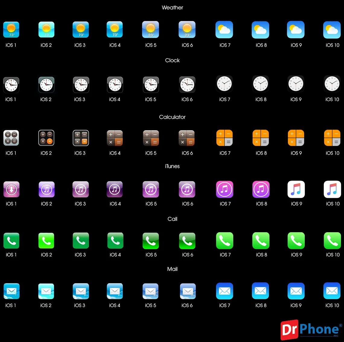 Обзор ios 1. Iphone os 1. iphone os 1.0. ios 1.0 интерфейс. ios операционная система интерфейс.