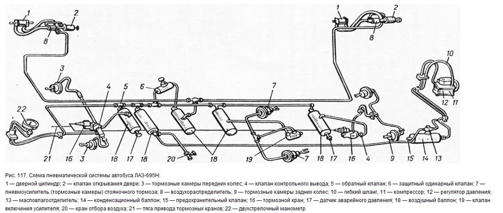 Тормозная система автобуса ПАЗ 3205. Тормозная система ПАЗ 3205 схема. Воздушная тормозная система ПАЗ 32053. Тормозная система пневмогидравлическая ПАЗ 3205. Системы автобуса паз