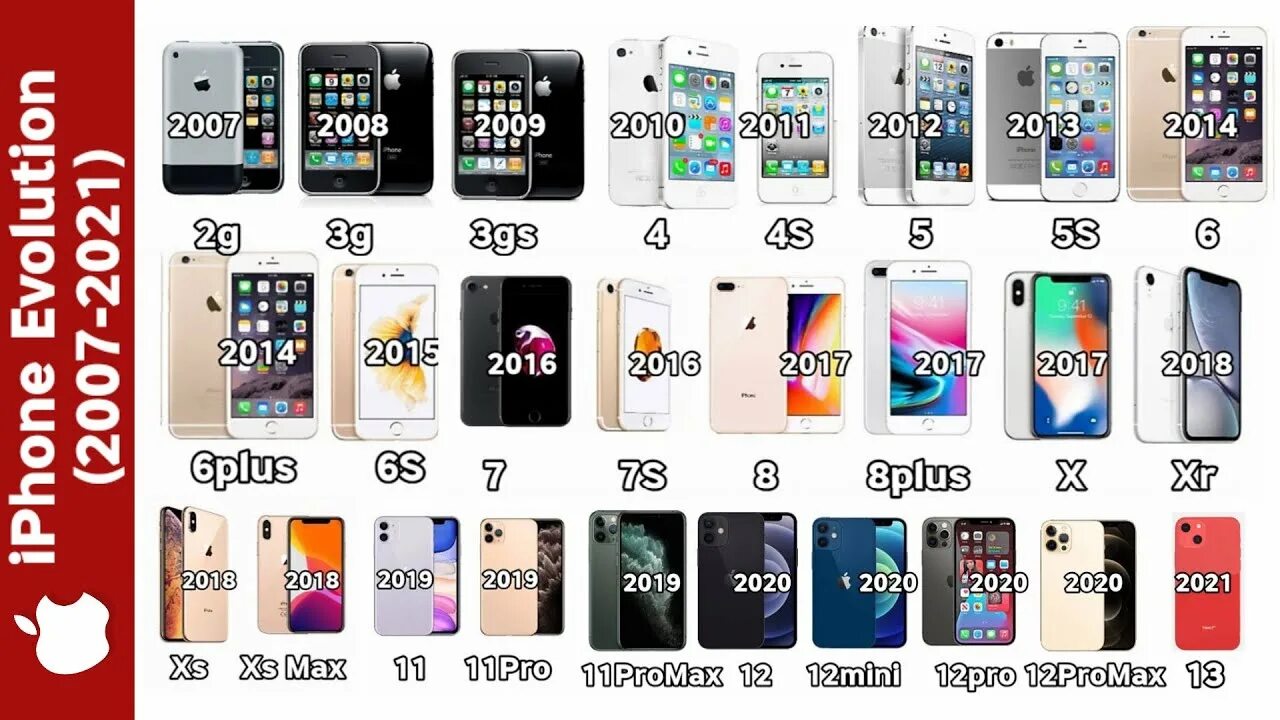 В каких годах выпускались айфоны. Iphone 2007. iphone 2007-2025 evolution. айфоны по годам. эволюция айфонов по годам.