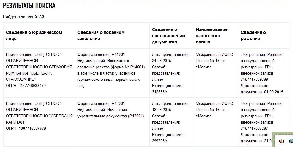 Налоговая сведения об изменениях. Дата готовности. Дата готовности документов в налоговой что это значит. Дата представления и Дата регистрации юридического. Сведения о решении Дата готовности документов что значит налоговая.