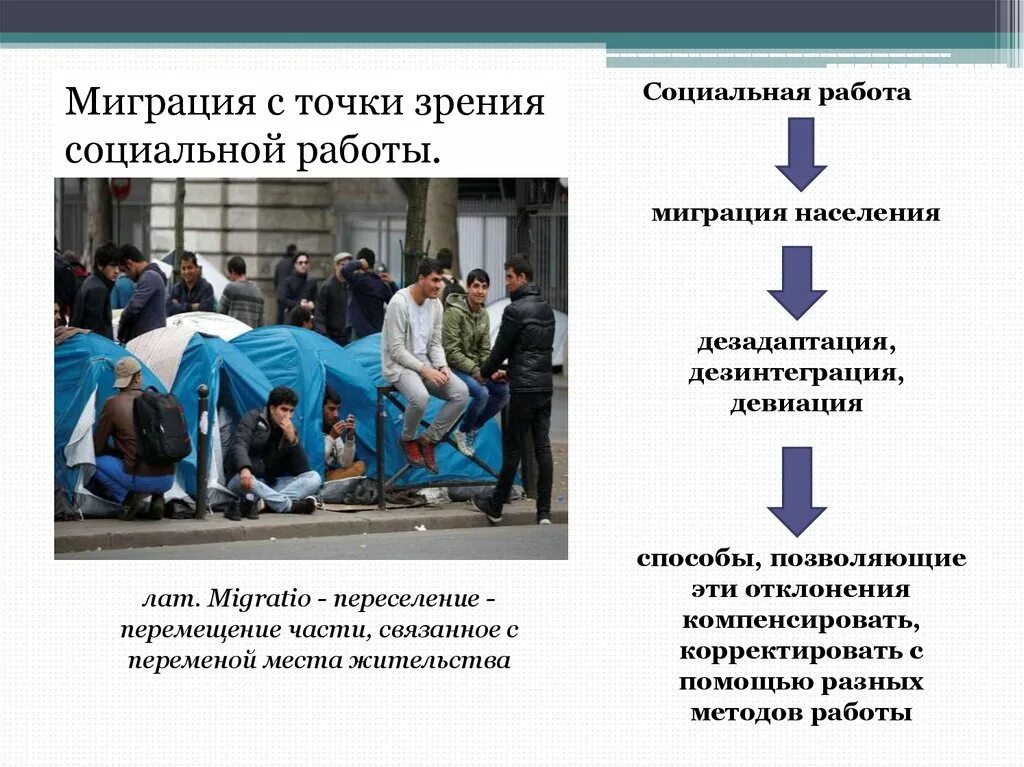 План работы с мигрантами. Социальная работа с мигрантами. Социальная работа с населением. Миграционные процессы. Социальные проблемы мигрантов.