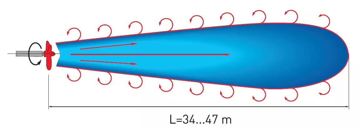 Устройство размыва донных отложений тайфун. Устройство размыва донных отложений. Тайфун 20 устройство для размыва донных отложений. Мешалка тайфун для резервуаров. Устройство размыва донных отложений.