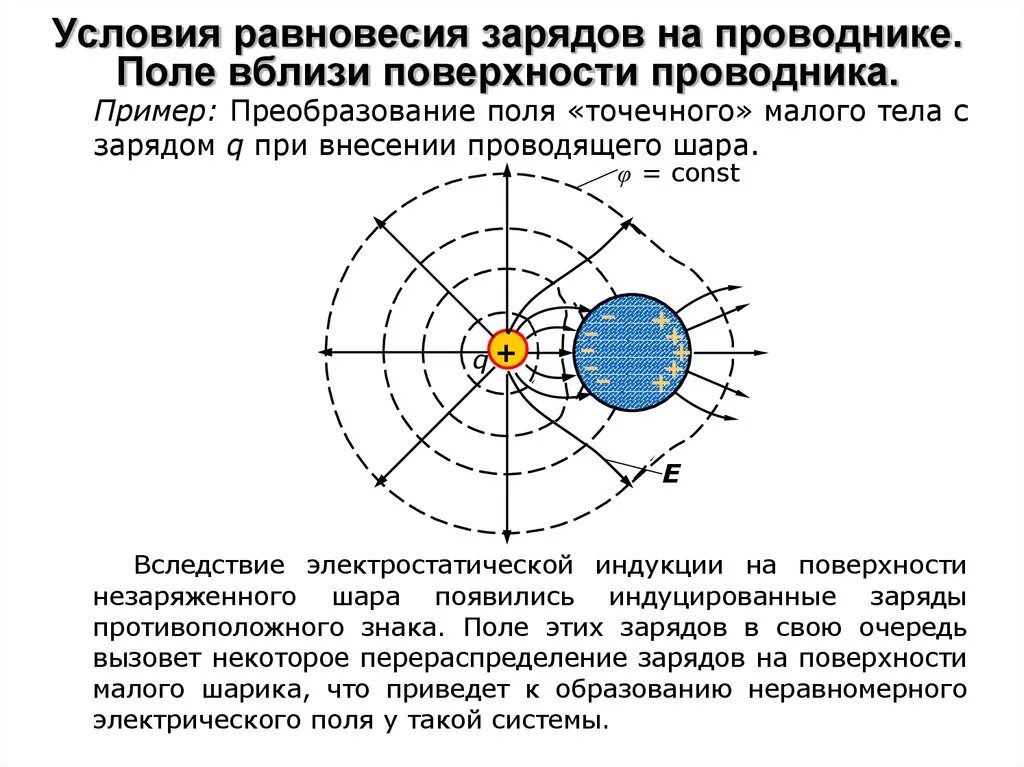 Электростатическое равновесия. Проводники в электростатическом поле. Условие равновесия зарядов в проводнике. Поле точечного заряженного тела. Электрическое поле на поверхности проводника.