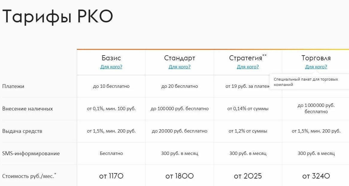 Тарифы на расчетно кассовое обслуживание открытие. Тарифы на расчетно кассовое обслуживание юридических лиц. Тарифы расчетного счета банка открытие. РКО для ИП таблица тарифов. Тарифы расчетных счетов для ип втб