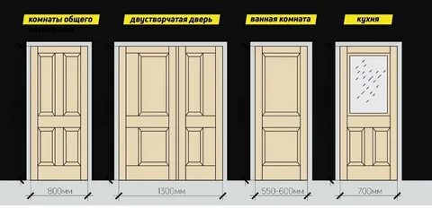 Стандартные двери ширина и высота