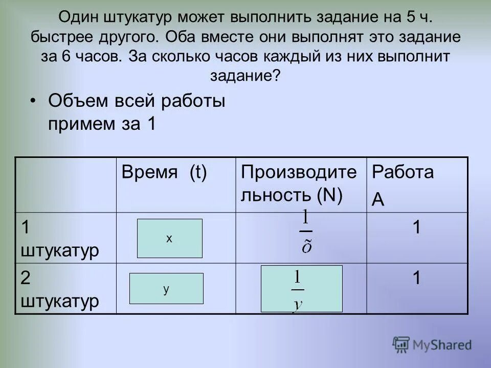 За некоторое время рабочим. Задачи на работу вместе по времени. Рабочий выполняет задание. Один штукатур может выполнить задание на 5 часов быстрее другого оба. Одновременно выполнять несколько задач.